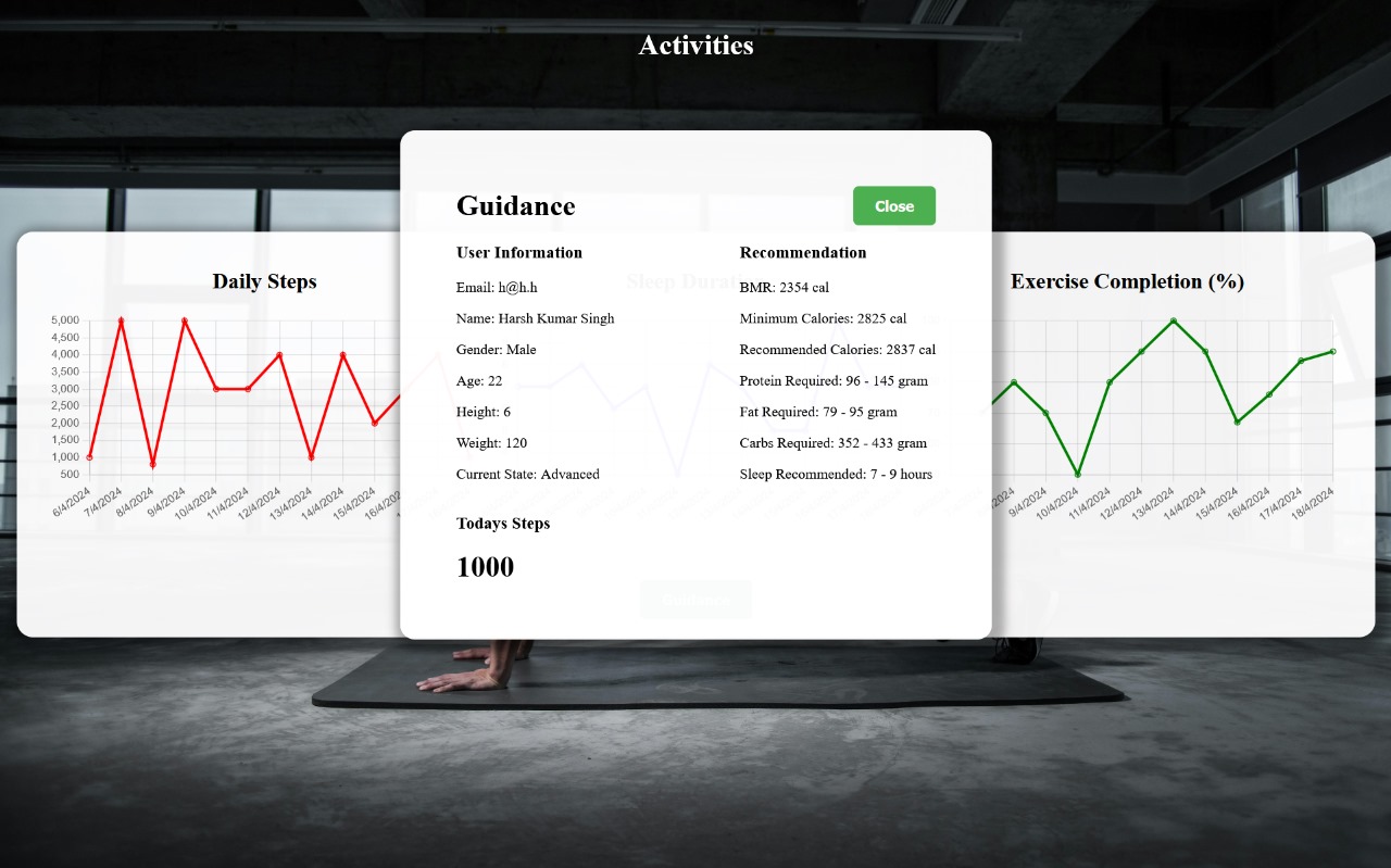 Fitness tracker thumbnail